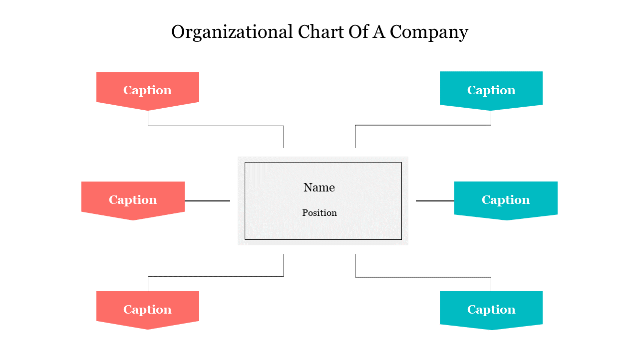 Customized Organizational Chart Of A Company PowerPoint